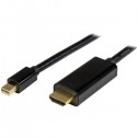 Startech.com 1m Mini Displayport To Hdmi Perp